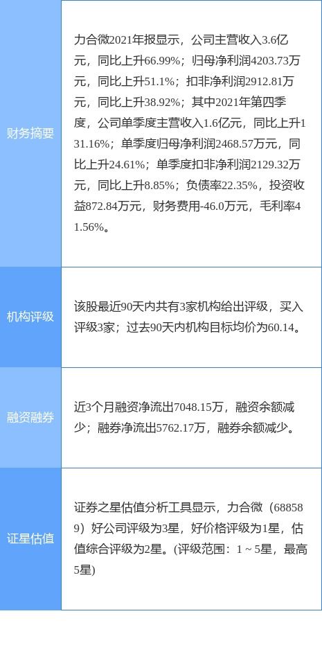 力合微一季度凈利潤暴增950.61%，物聯網技術研發驅動高增長