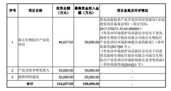 科創板受理企業透析 海爾生物——以物聯網技術引領，市場份額領跑國產品牌