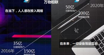 物聯網風起，特斯聯榮膺中國財經峰會最具成長價值獎，核心技術研發鑄就行業標桿