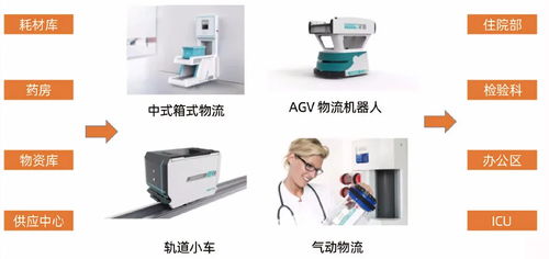 物聯網技術在醫院中的深度應用與研發前沿