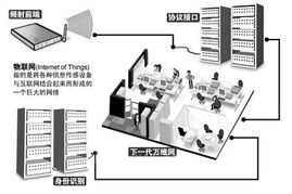 解密物聯網 給普通生活帶來的神奇改變